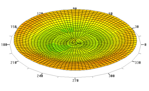 ooglaser topografie 3D plaatje